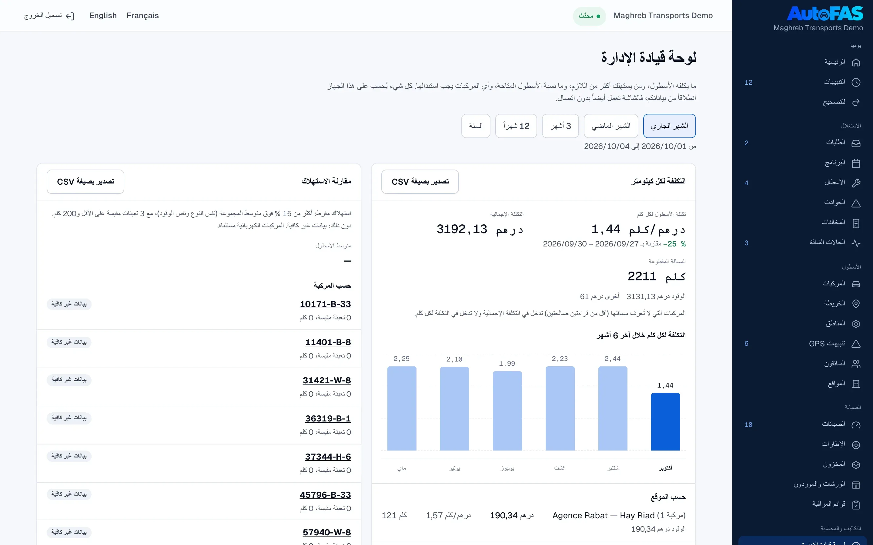 الأرقام لاتخاذ القرار